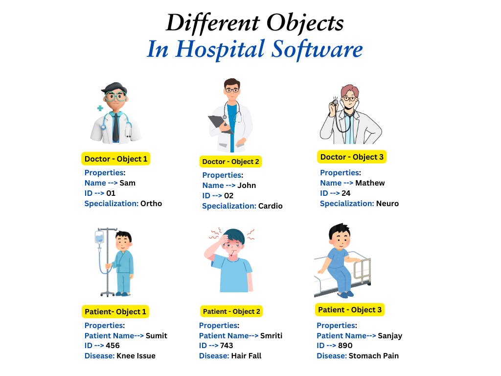 Doctor & Patient Objects in Hospital Management System