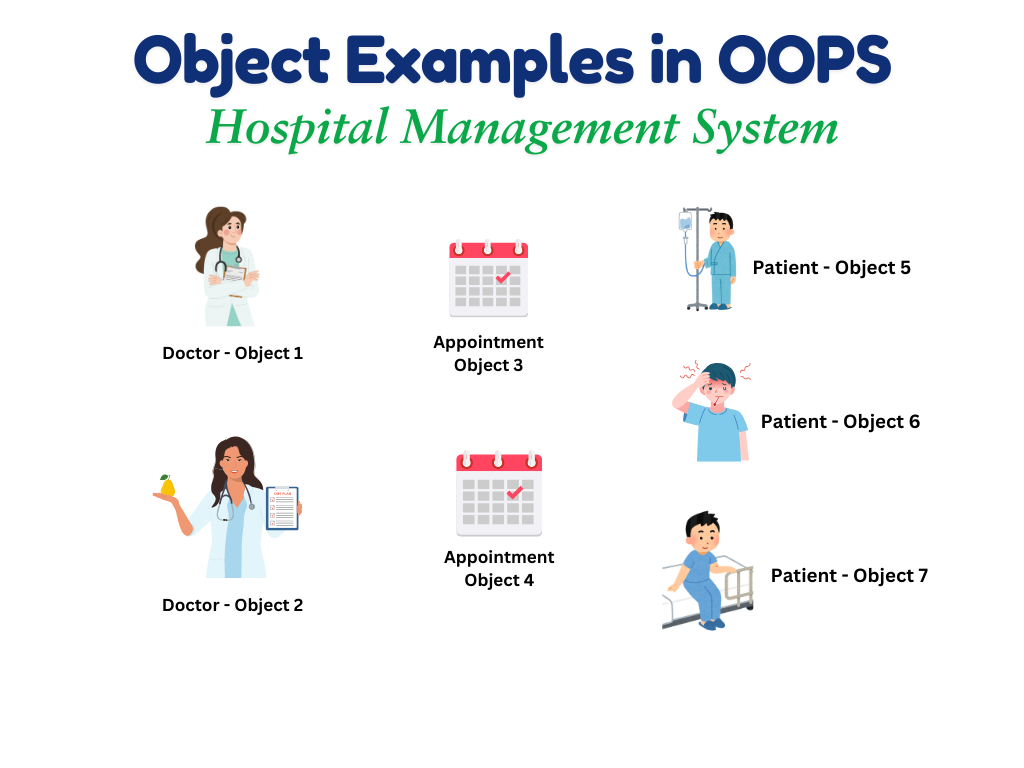 Different Type of Objects in Hospital Management System